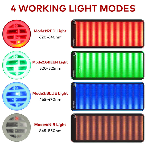 SQ190 | Spectrum Recovery Mat – Flexible LED-Lichtmatte mit 1.344 LEDs in Rot, Grün, Blau und Nahinfrarot