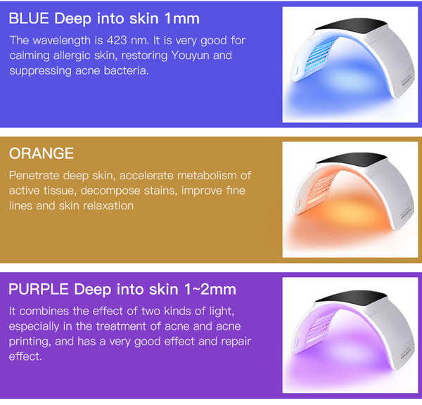 SQ2 | Face & Body Foldable PDT LED-Lichtpflegegerät – Multi-LED, 7 Farben, klappbares Design