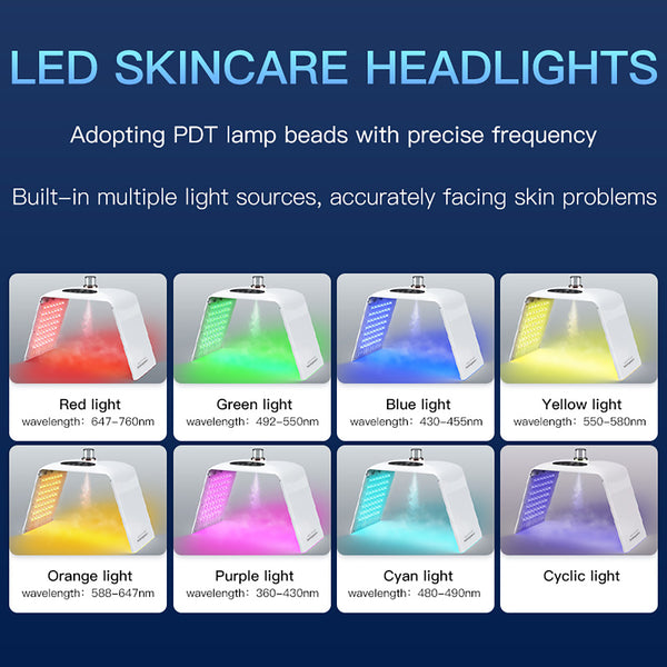 SQ122 | Facial Hydration LED-Lichtpflegegerät – 135 LEDs, 8 Farben, Nano-Nebel, klappbares Design