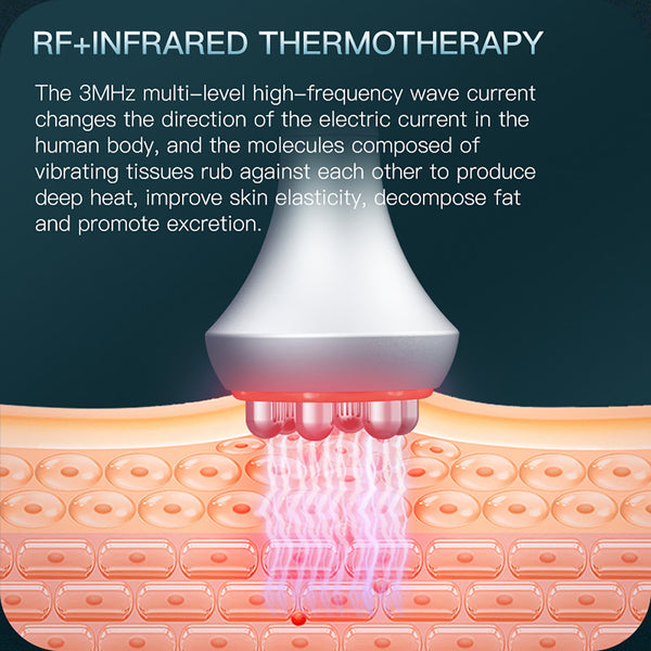 SQ92A Pro | Contour Complete Vacuum 5-in-1 80K Body-Contouring-Gerät – Ultraschall-Kavitation, multipolare RF und Vakuummassage