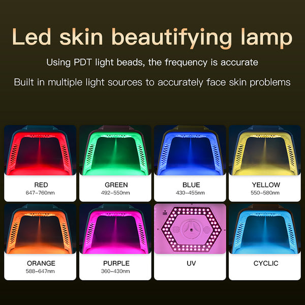 SQ78 LED-Lichttherapiebogen mit Nebel, Wärme und EMS